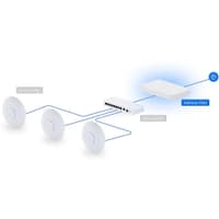 UBIQUITI UXG-Fiber Маршрутизатор 4 ядра (2,2 ГГц), 4х 2.5G RJ45, 1х 10G RJ45, 2х 10G SFP+ - фото 9