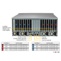 Платформа системного блока SuperMicro SYS-421GE-TNRT3 - фото 4