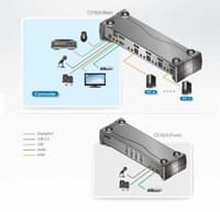 Коммутатор 2P USB3 4K 2P CS1924M-AT-G ATEN - фото 3