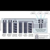 Коммутатор Cisco Nexus N5K-C5548UP-FA - фото 7