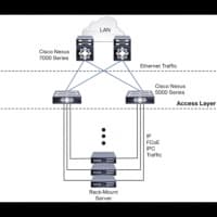 Коммутатор Cisco Nexus N5K-C5596UP-FA - фото 7