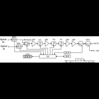 Приёмник оптический для сетей КТВ Vermax-LTP-112-7-IDN - фото 2