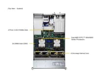 Серверная платформа/ Server AS-2125HS-TNR (bundle3): 2U / 2x AMD EPYC 9004/9005* / 24x DDR5 RDIMM / 24x Hs 2.5" NVMe*/SATA/SAS*/ 1x 480Gb NVMe M.2 / 1x dual-port 1GbE RJ45 / 2x 1600W Power (20 NVME config) - фото 3