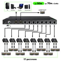 GCR PRO Разветвитель-удлинитель HDMI по витой паре 1080P до 50~60m, 1х8 до 17 дисплеев, передатчик+приемники(2хHDMI), поддержка IR, POC & EDID, Loop out TX, GCR-55774 - фото 9