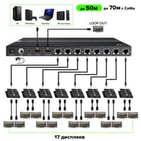 GCR PRO Разветвитель-удлинитель HDMI по витой паре 1080P до 50~60m, 1х8 до 17 дисплеев, передатчик+приемники(2хHDMI), поддержка IR, POC & EDID, Loop out TX, GCR-55774 - фото 10