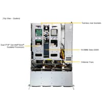 Серверная платформа Supermicro SYS-621C-TN12R (bundle6): 2U/2x LGA-4677/16x DDR5 RDIMM/12x 3.5/2.5 NVMe*/SATA/SAS*/1x SSD NVME 480GB, M.2/1x 4-Port 1GbE RJ45/2x 1200W Power (12 NVME config, Heatsink Upgrade) - фото 5
