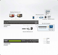Матричный коммутатор Aten ProAV black: 4x4 True 4K HDMI Матричный коммутатор - фото 4