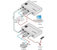 Kramer TP-580R Приёмник HDMI, RS-232 и ИК по витой паре HDBaseT; до 70 м, поддержка 4К60 4:2:0 - фото 3