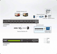Матричный коммутатор Aten ProAV black: 8x8 True 4K HDMI Матричный коммутатор - фото 3