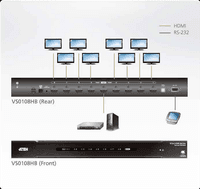 Разветвитель ATEN 8-Port True 4K HDMI Splitter - фото 4