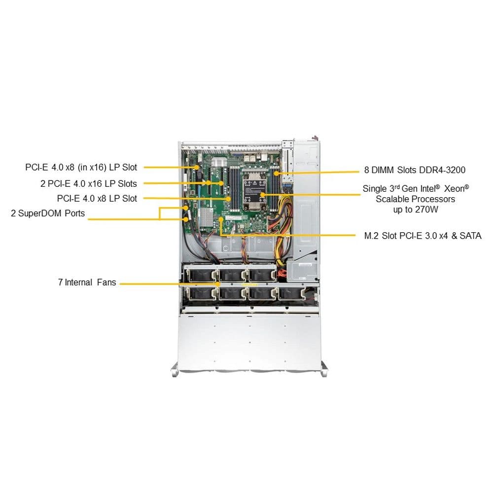 Платформа системного блока SuperMicro SSG-540P-E1CTR36H Storage UP 4U Barebone Single 3rd Gen Intel Xeon Scalable processors Up to 3TB RDIMM/LRDIMM/Intel DCPMM SATA3, SAS3, M.2 Dual 10GbE, IPMI LAN port