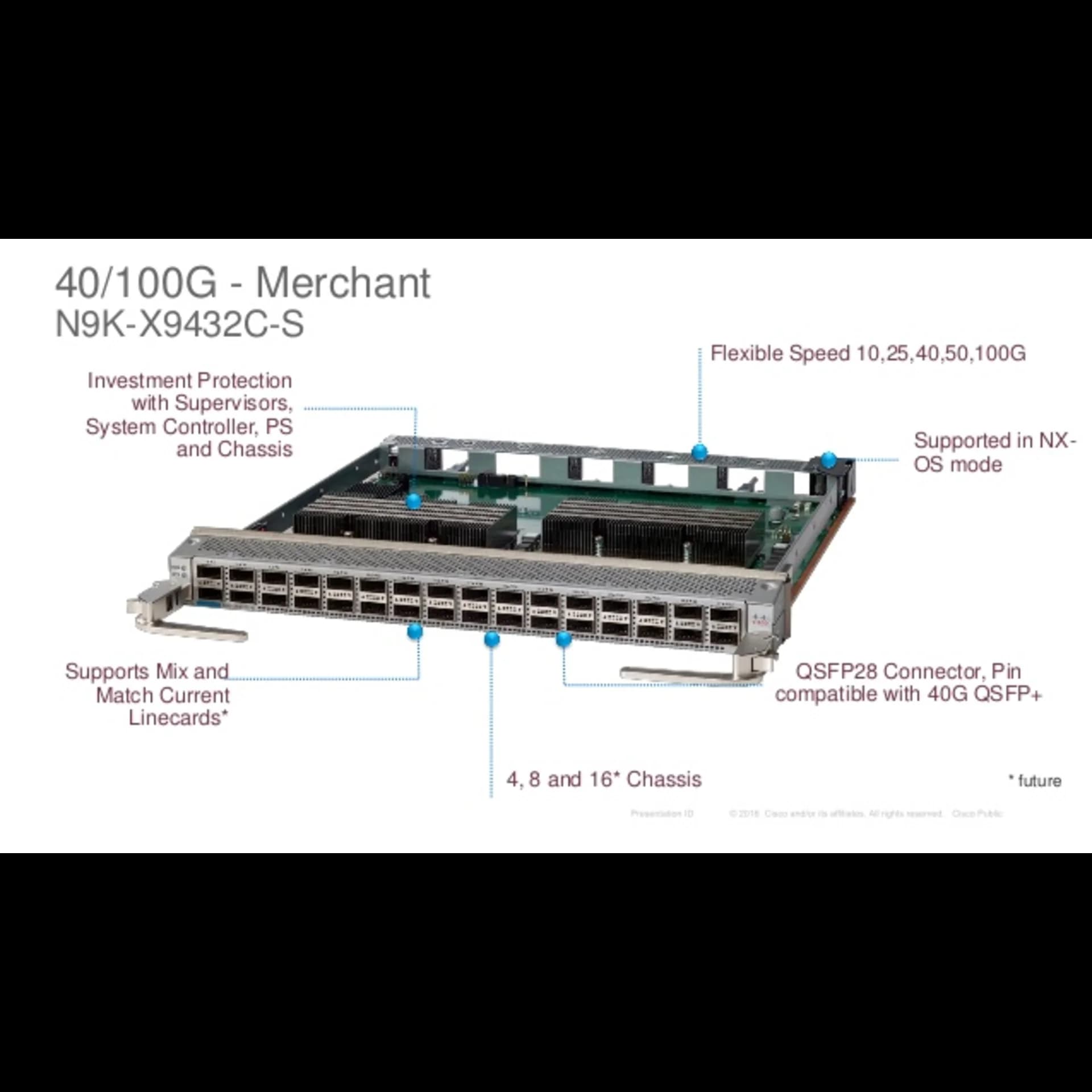 Линейная карта Cisco Nexus N9K-X9432C-S
