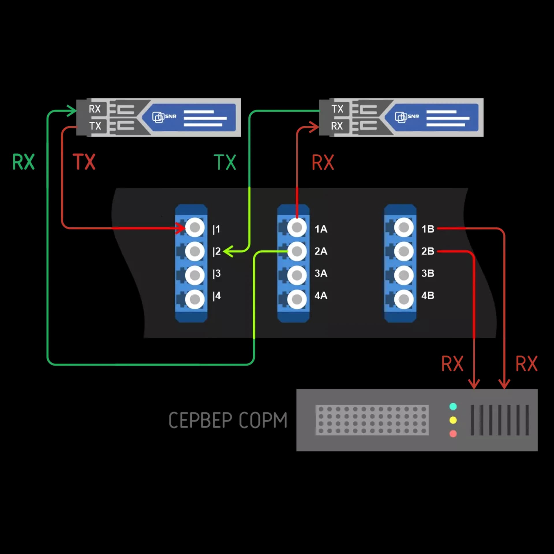 Пассивный оптический отвод 16 портов LC/UPC (деление 1х2), SM, 1U