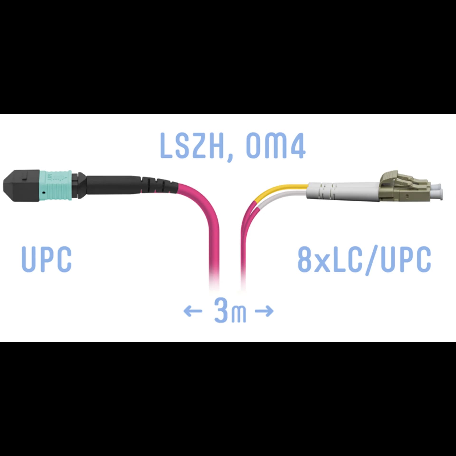 Патчкорд оптический MPO/UPC-8LC/UPC, DPX, MM (50/125 OM4), 3 метра