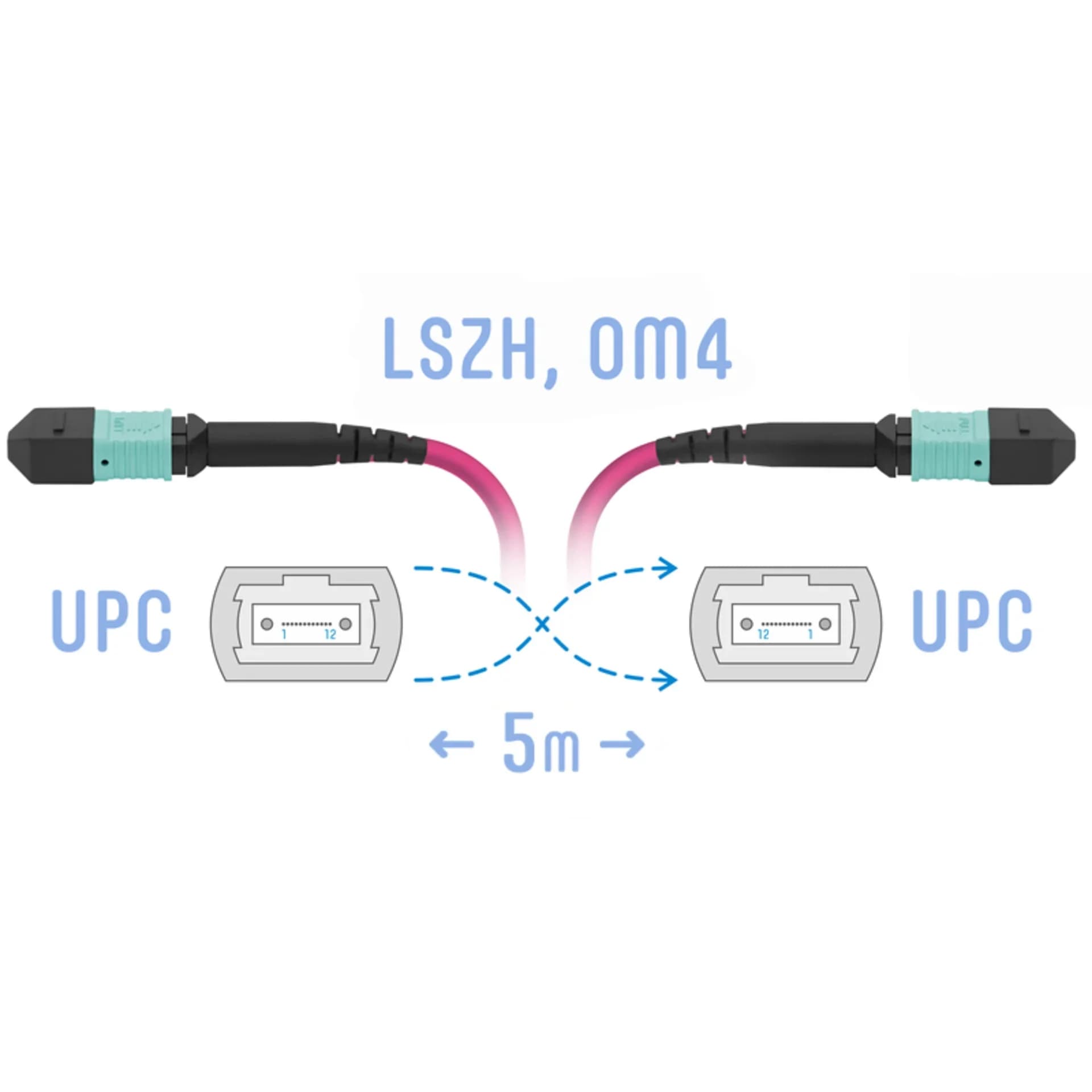 Патчкорд оптический MPO/UPC FF MM (50/125 OM4), 12 волокон, 5 метров (Cross)