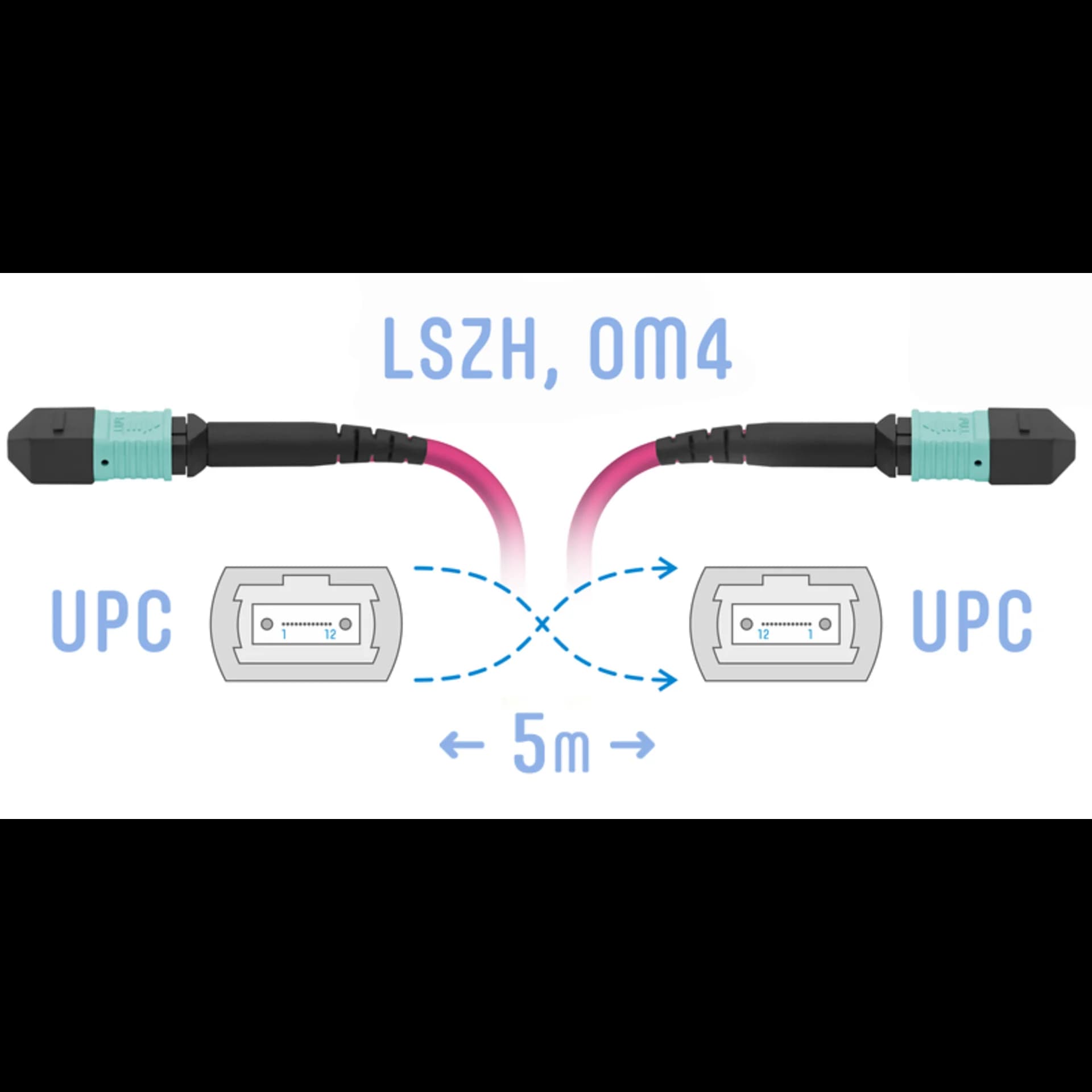 Патчкорд оптический MPO/UPC FF MM (50/125 OM4), 8 волокон, 5 метра (Cross)