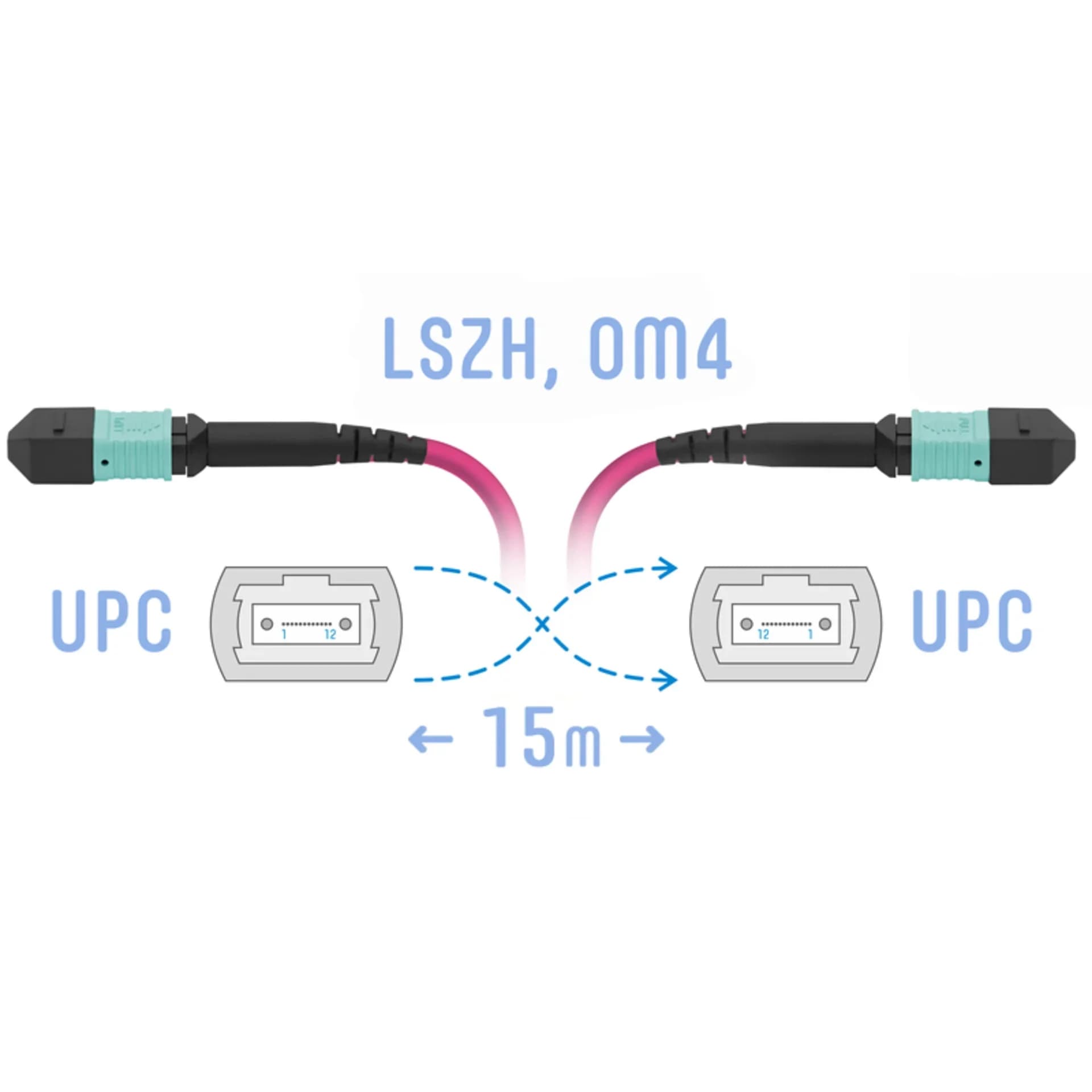 Патчкорд оптический MPO/UPC FF MM (50/125 OM4), 8 волокон, 15 метра (Cross)