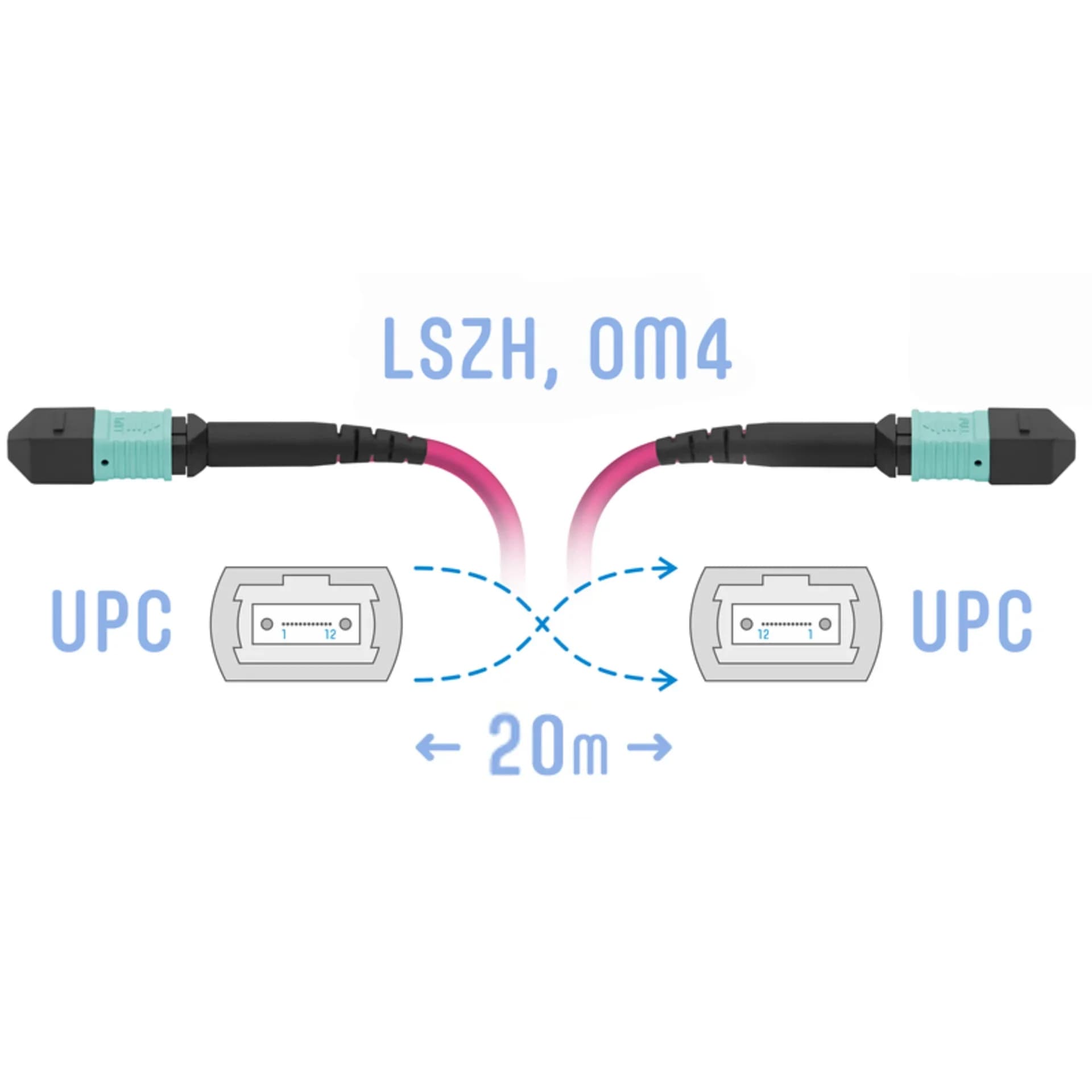 Патчкорд оптический MPO/UPC FF MM (50/125 OM4), 8 волокон, 20 метров (Cross)