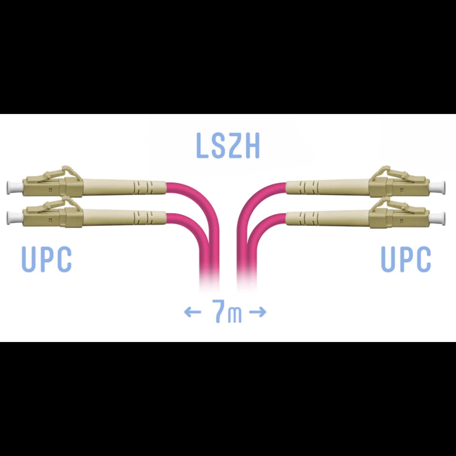 Патчкорд оптический LC/UPC-LC/UPC MM (OM4) Duplex 7 метров