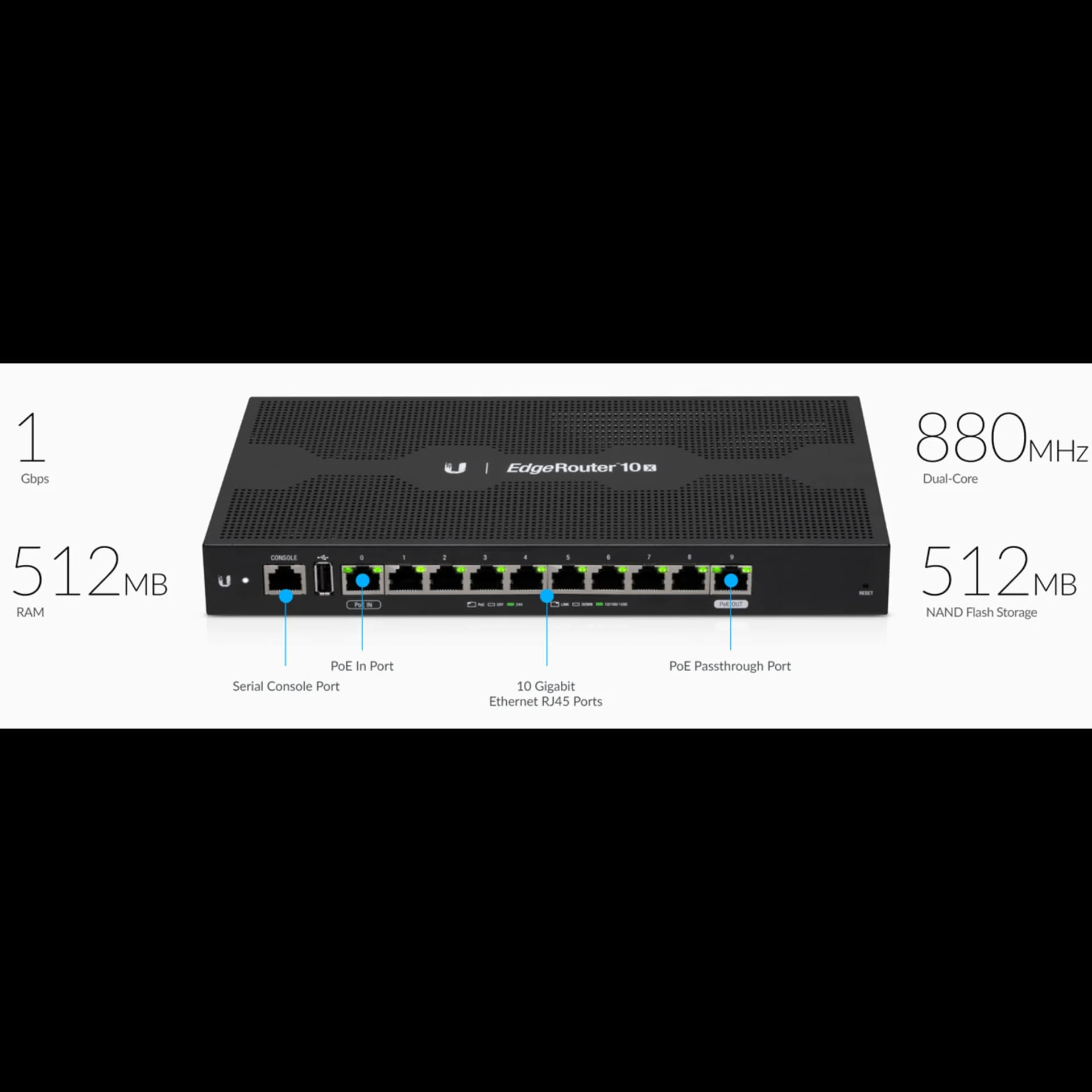Маршрутизатор Ubiquiti 10-Port EdgeRouter 10X