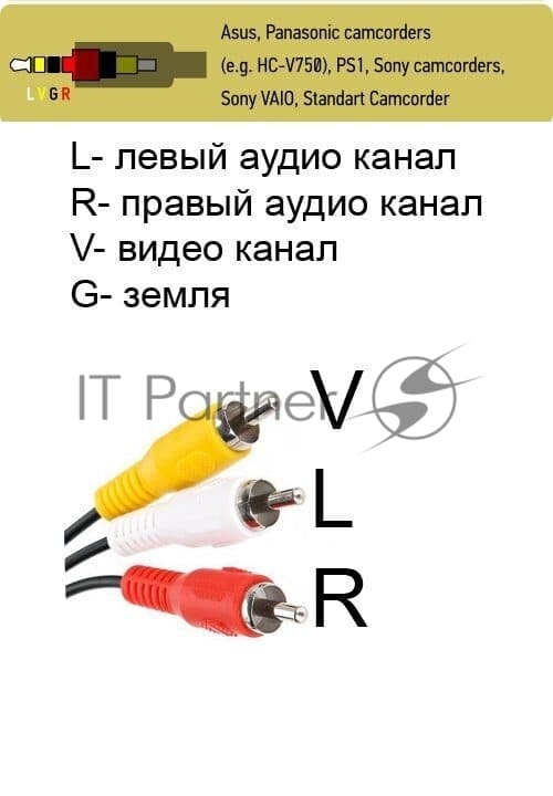 Кабель соединительный 3.5 Jack (M)/3 RCA (M) Telecom