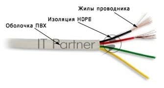 Кабель Lanmaster TWT-TEL4/100-GY 2 пары 28AWG 100м серый