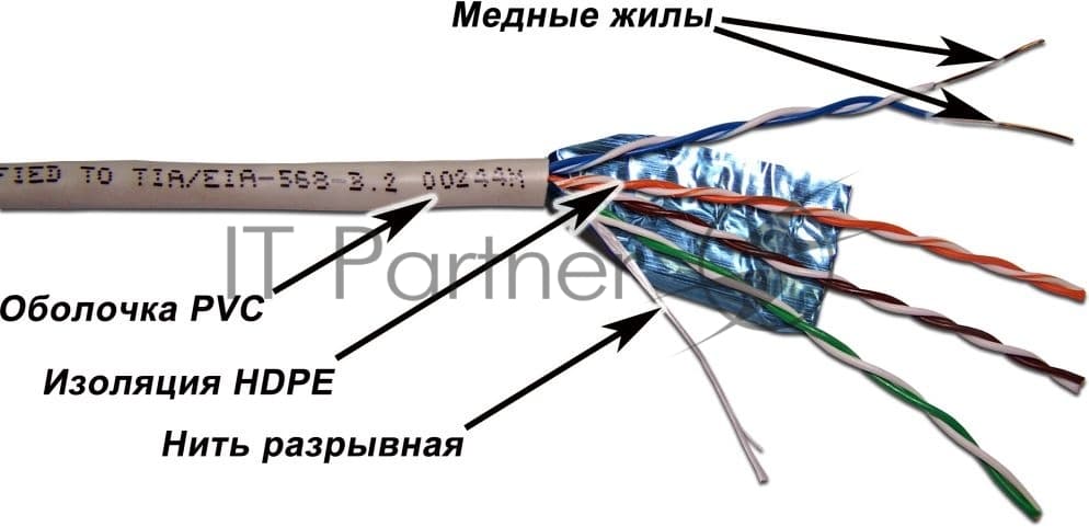 Кабель TWT FTP, серии XS, 4 пары, Кат.5e, PVC, серый, 305 метров