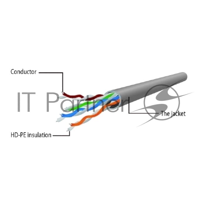 Патч-корд UTP Cablexpert PP6U-3M, кат.6, 3м, литой, многожильный (серый)