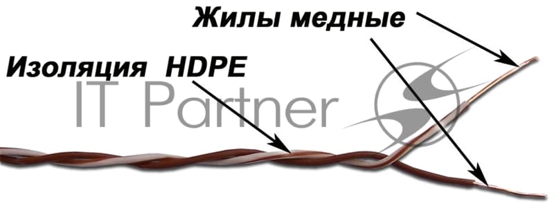 Кабель кроссировочный Lanmaster TWT-CRS1PAIR-OR U/UTP 1 пара 24AWG PVC внутренний 500м оранжевый