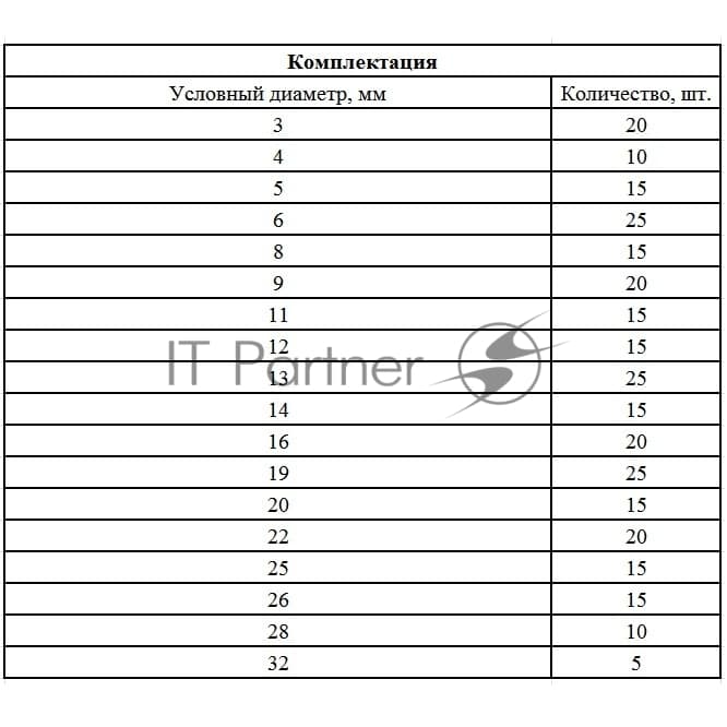 Набор стопорных колец Сибртех, D 3 - 32 мм, 300 предметов