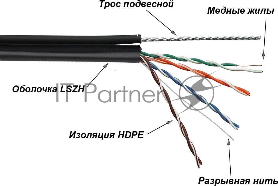 Кабель LANMASTER TWT UTP, 4 пары, Кат.5е, LSZH, универсальный, с тросом, 305 м (TWT-5EUTP-UNV-TR)