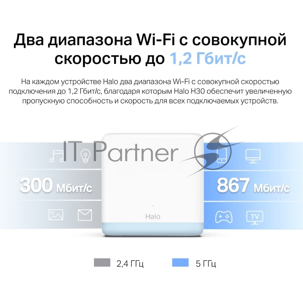 Система MESH AC1200 Whole Home Mesh Wi-Fi System, 2 Internal Antennas, 2 Gb ports (WAN/LAN)
