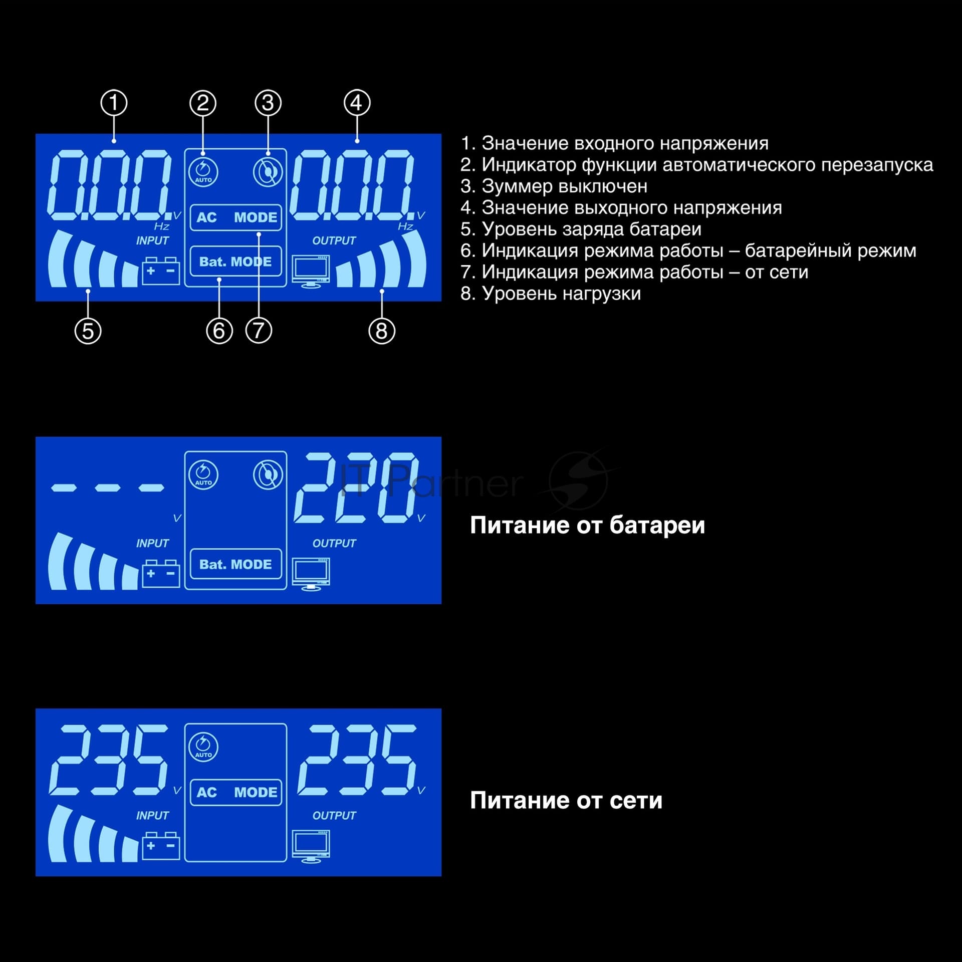 ИБП ExeGate IdealSine SR-1000.LCD.2SH + DT 1226 (26Ач)