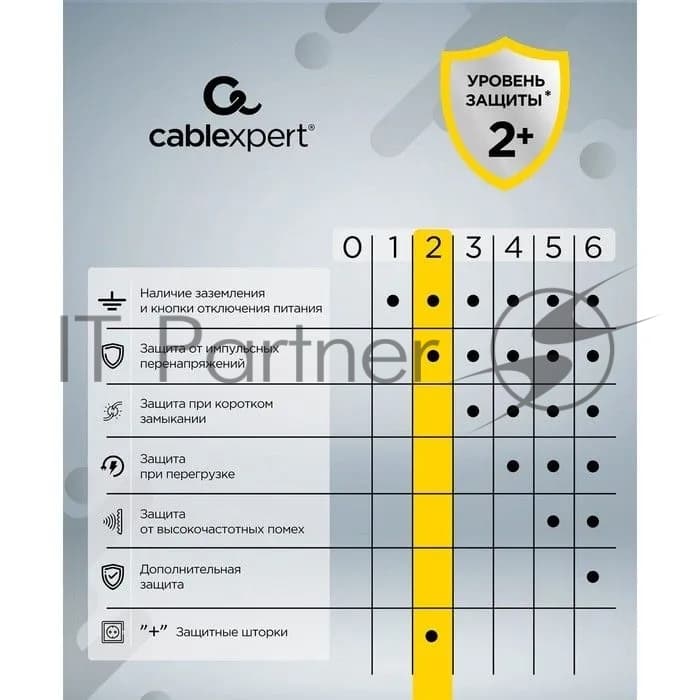 Сетевой фильтр Cablexpert Cube CUBE-4-U4-W, 4 р, 16А, 4хUSB, ур. защиты 2+, белый, коробка