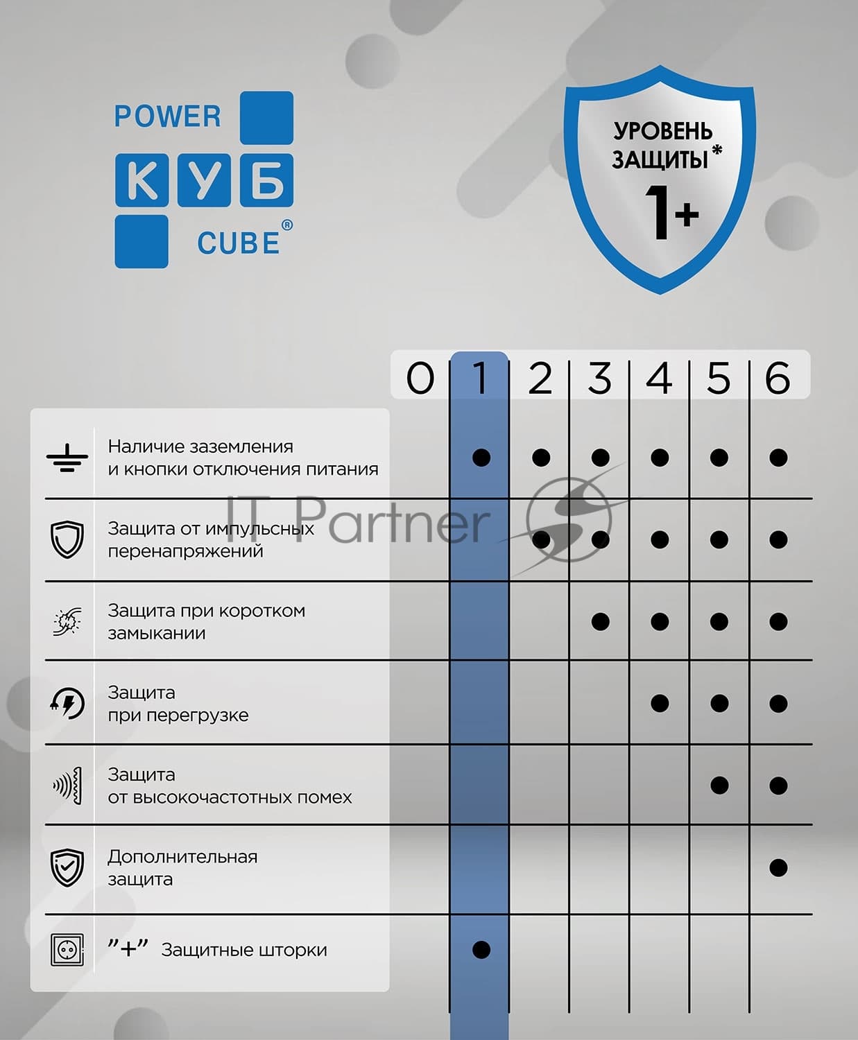 Бытовой удлинитель PowerCube, 4 р с/з вык., 3USB, 3500 Вт, 16А, 1.9 м, 3x1,0 (белый) PC-6-2M