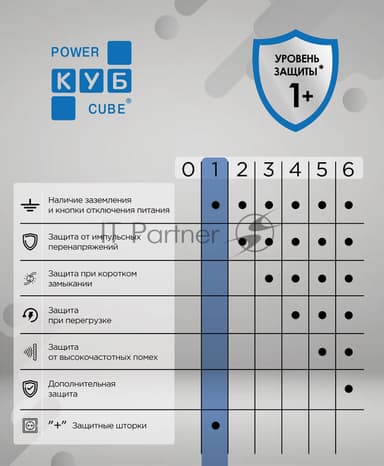 Бытовой удлинитель PowerCube, 4 р с/з вык., 3USB, 3500 Вт, 16А, 1.9 м, 3x1,0 (белый) PC-6-2M