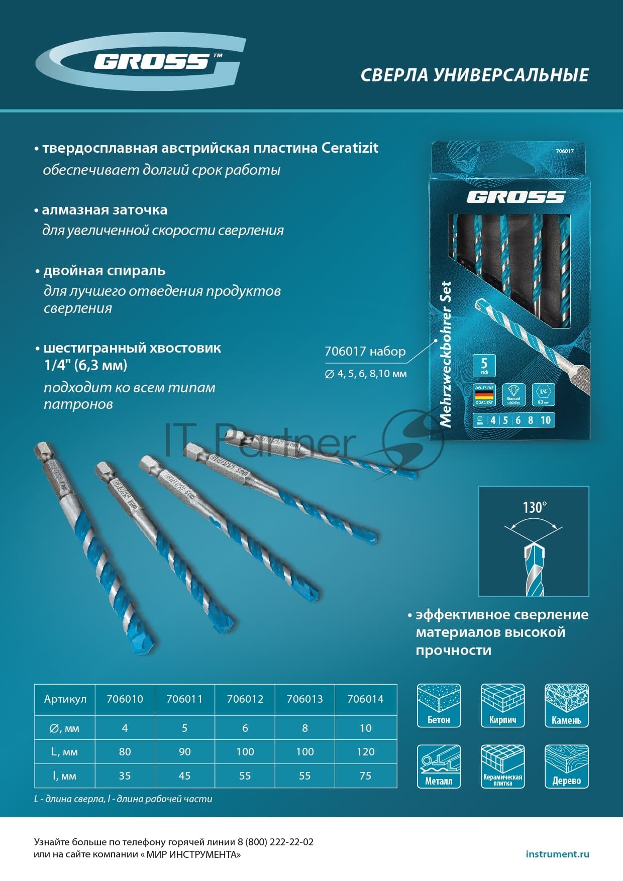 Сверло универсальное Gross Multipurpose PRO, 6-гр. хвостовик, 8мм