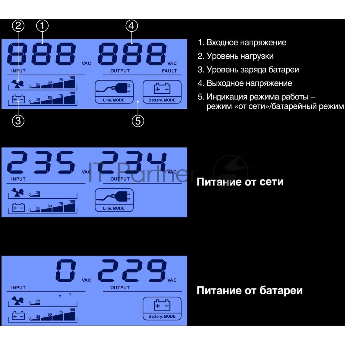 Источник бесперебойного питания ExeGate Smart LB-650.LCD.AVR.4C13 (650VA/390W, LCD, AVR, 4*C13, батарея 12V 7Ah, черный)