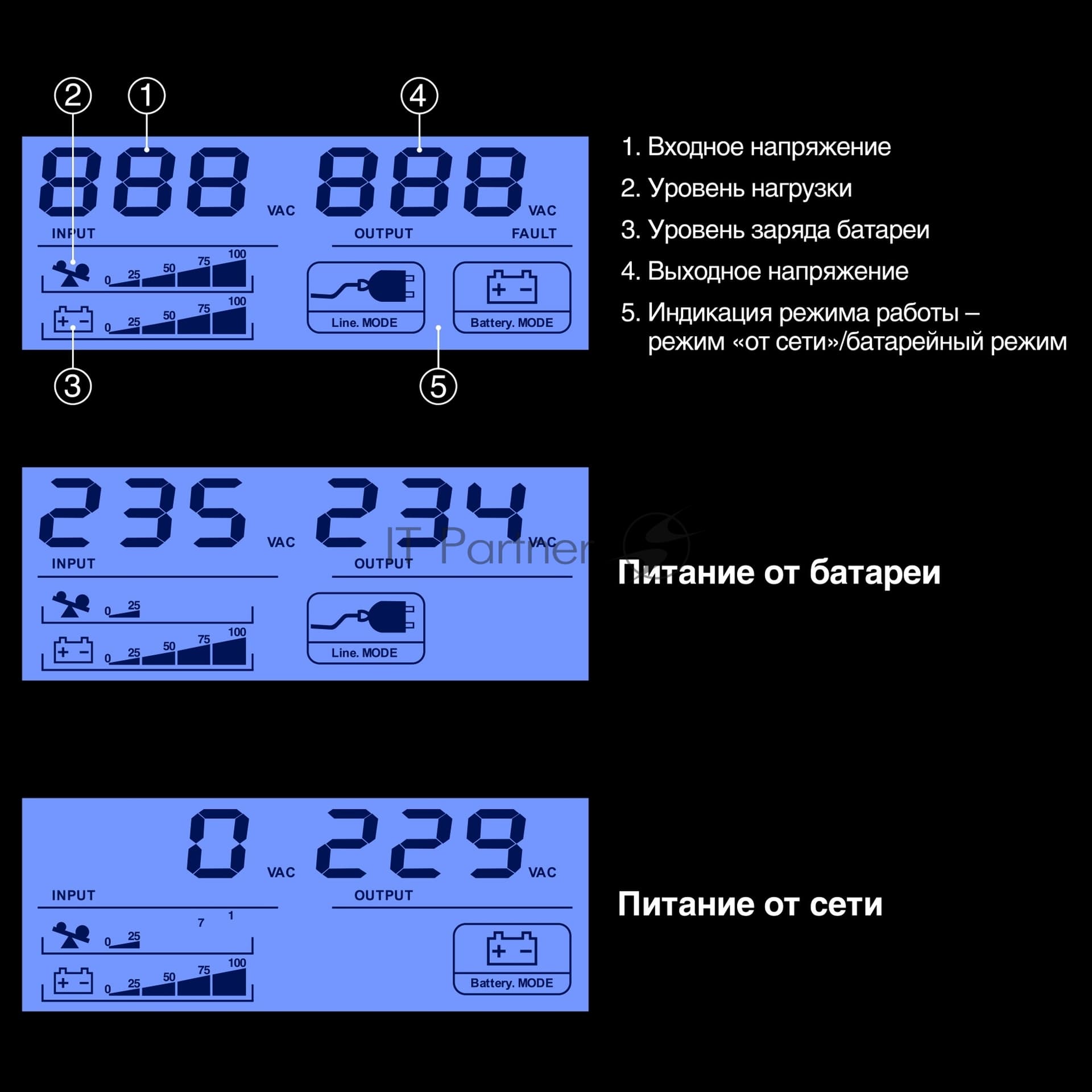 Источник бесперебойного питания ExeGate Smart LB-850.LCD.AVR.4C13.USB (850VA/510W, LCD, AVR, 4*C13, USB, батарея 12V 9Ah, черный)