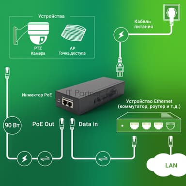Инжектор PoE Digma DNP90W52GWXM 100/1000/2500/10GbASE-T 90Вт 100-240В(АС)