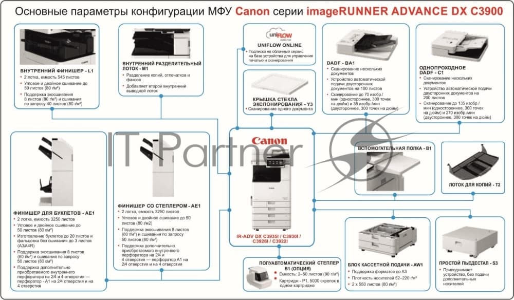 МФУ лазерное Canon imageRUNNER ADVANCE DX C3935i, А3, цветной, печ. до 35 стр/мин., 1200 x 1200 dpi (печ.), 600 x 600 dpi (скан.), Ethernet, USB (без автоподатчика и картриджей, запуск АСЦ)