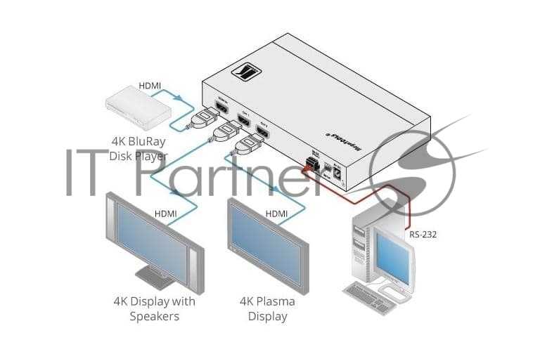 Усилитель-распределитель Kramer Electronics VM-2H2 1:2 HDMI UHD; поддержка 4K, HDMI 2.0