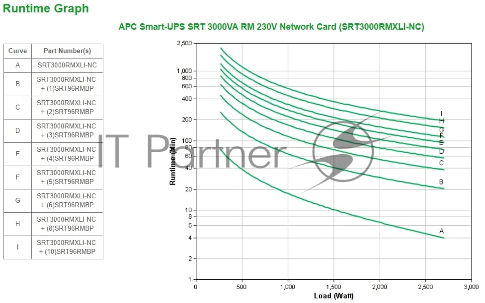 ИБП APC SRT3000RMXLI-NC Smart-UPS SRT RM 3000VA