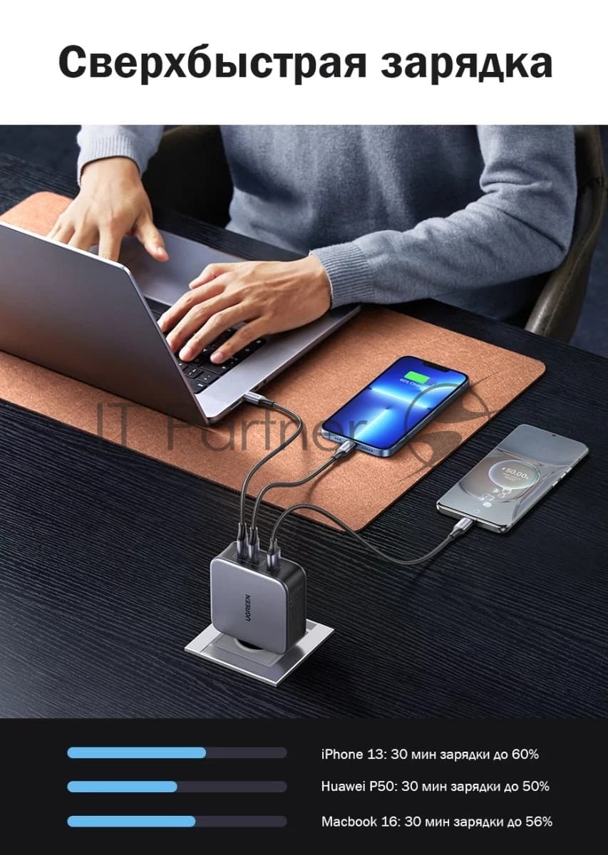 Сетевое зарядное устройство Ugreen 140 Вт GaN, кабель USB C, Black