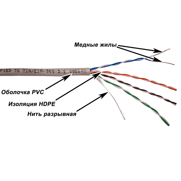 LANMASTER TWT-5EUTP-XS/100 Кабель медный UTP Cat.5E 24AWG 100м