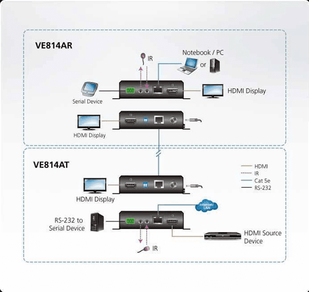 Удлинитель ATEN HDMI HDBaseT Extender with Dual Output