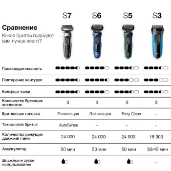 Бритва сетчатая Braun Series 3 300BT реж.эл.:2 питан.:аккум. черный