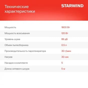 Пылесос паровой вертикальный Starwind SSV9550 темно-серый/голубой, питание от сети, 120 Вт, уборка влажная/паром/сухая, пылесборник 0.5 л