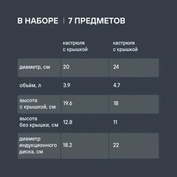 Набор посуды Rondell Filigran RDS-1833 7 предметов