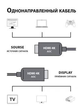 Кабель аудио-видео Cactus CS-HDMI-AOC-2-10 HDMI (m)/HDMI (m) 10м. позолоч.конт. черный